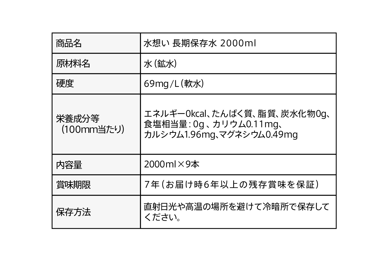 商品の表示の表。原材料は水(鉱水)、硬度69mg/L、2000ml×9本、賞味期限7年(お届け時6年以上の残存賞味を保証)、冷暗所で保存