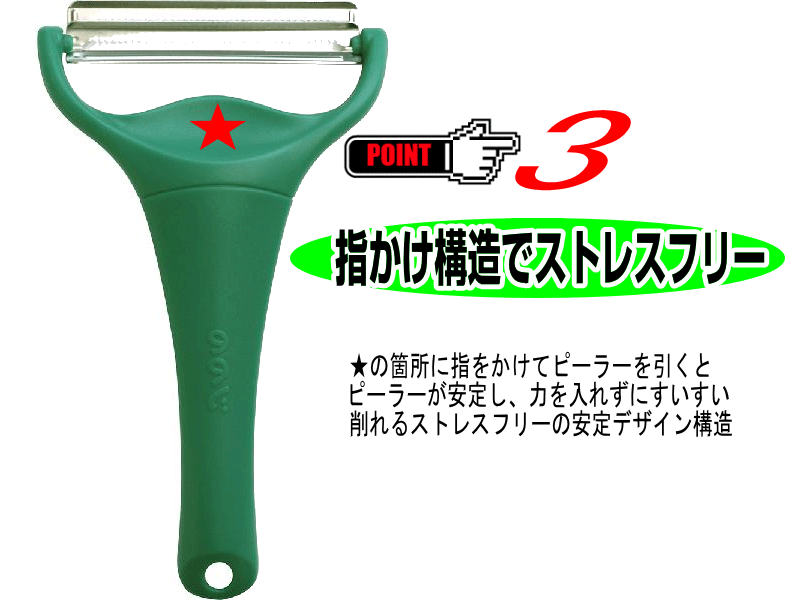 キャベピィMAXの本体。★の所に指をかける「指かけ構造」の説明
