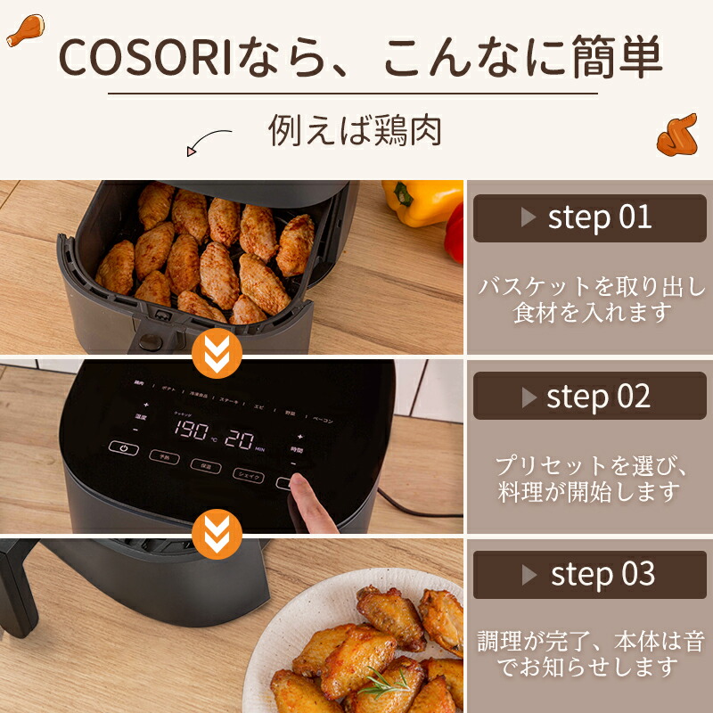 使い方の3つの手順。バスケットに鶏肉を入れる、操作パネルでメニューを選ぶ、できた料理を皿に出す